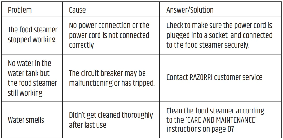 Razorri Fresco FS20A Electric Food Steamer 4