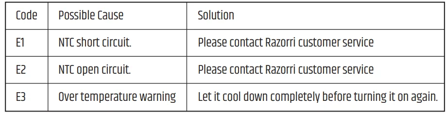 Razorri Fresco FS20A Electric Food Steamer 5