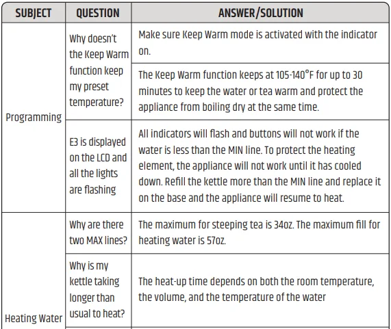 Razorri PTK17A Electric Tea Maker 10