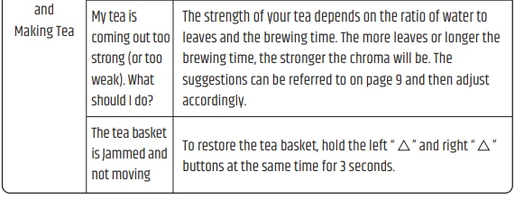 Razorri PTK17A Electric Tea Maker 11