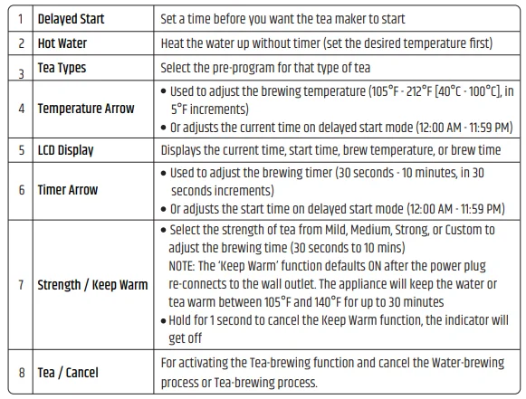 Razorri PTK17A Electric Tea Maker 5
