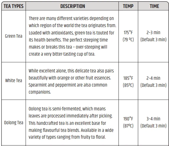 Razorri PTK17A Electric Tea Maker 6