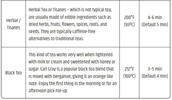 Razorri PTK17A Electric Tea Maker 7