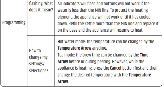 Razorri PTK17A Electric Tea Maker 9