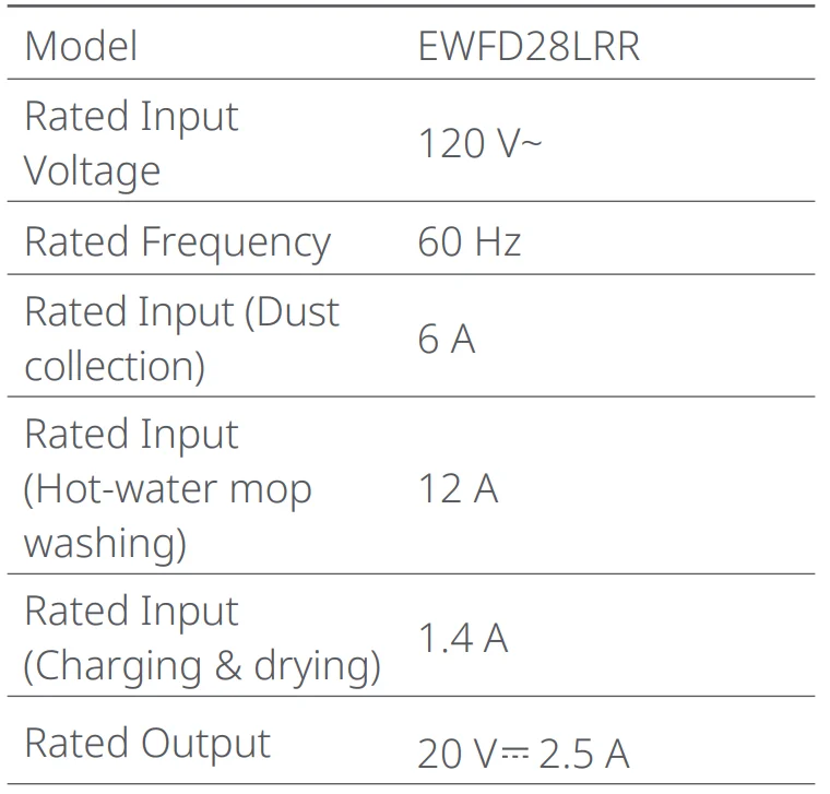 Roborock Saros Z70 Robotic Vacuum Cleaner 5.