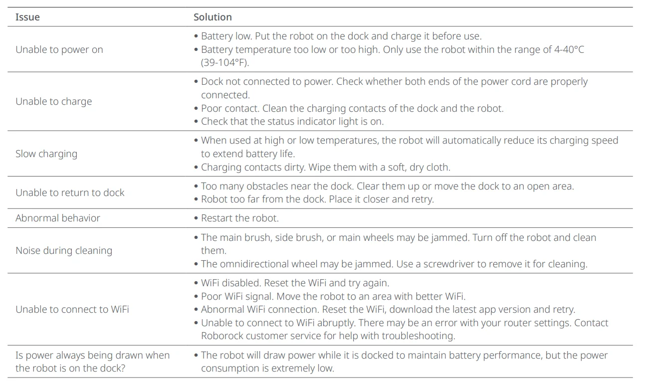 Roborock Saros Z70 Robotic Vacuum Cleaner 6.