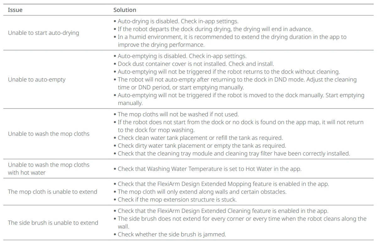 Roborock Saros Z70 Robotic Vacuum Cleaner 8.
