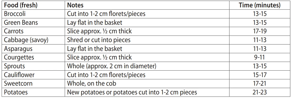 Russell Hobbs 19270-56 Food Steamer 5