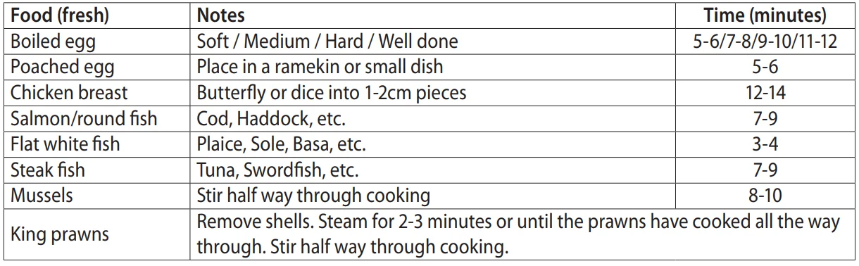 Russell Hobbs 19270-56 Food Steamer 6