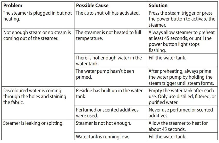 Russell Hobbs 26740-56 Clothes Steamer 7