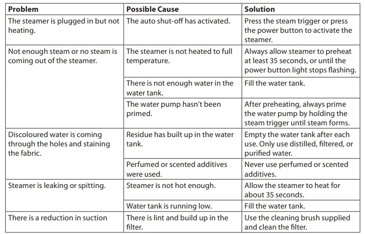 Russell Hobbs 28550-56 Steam Genie VacuSteam 5