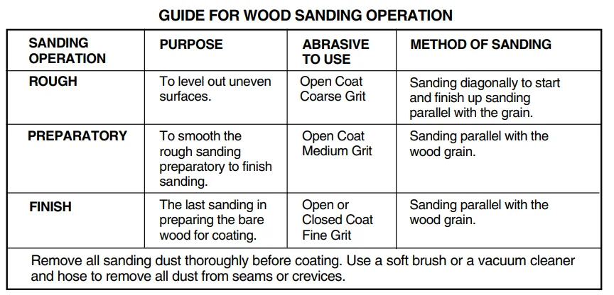 SKIL 7313 Corded Belt Sander User Manual SKIL 7313 Corded Belt Sander 6