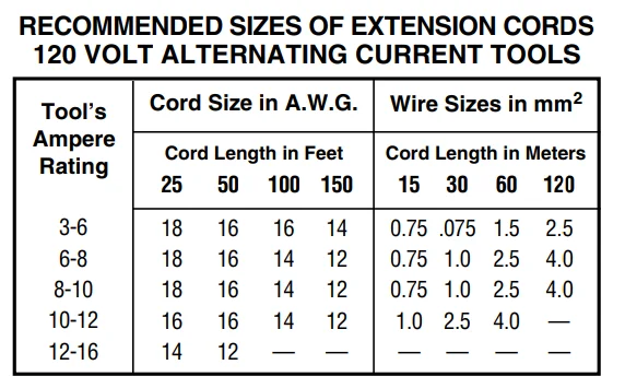 SKIL 7313 Corded Belt Sander User Manual SKIL 7313 Corded Belt Sander 7