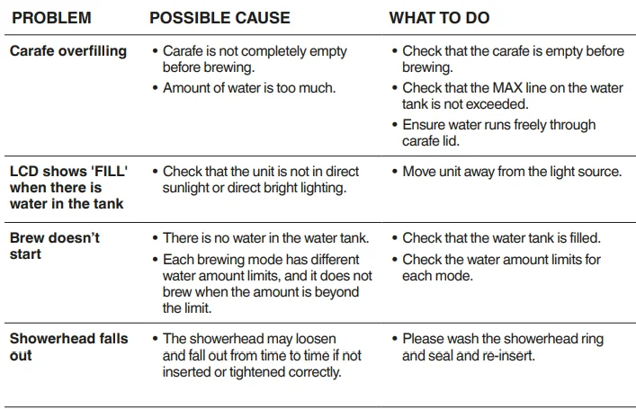 Sage SDC465BSS4GUK1 Luxe Brewer Thermal Drip Coffee Machine 10