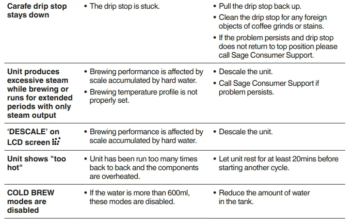 Sage SDC465BSS4GUK1 Luxe Brewer Thermal Drip Coffee Machine 11