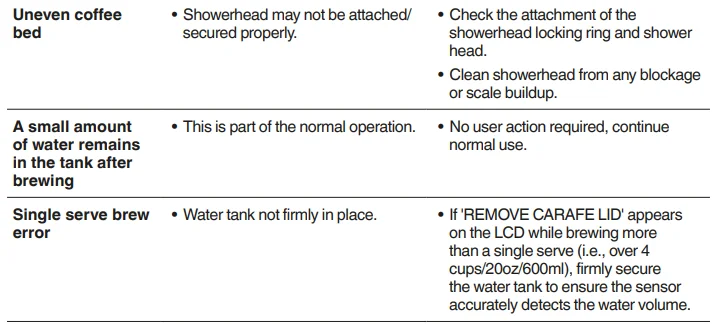 Sage SDC465BSS4GUK1 Luxe Brewer Thermal Drip Coffee Machine 13