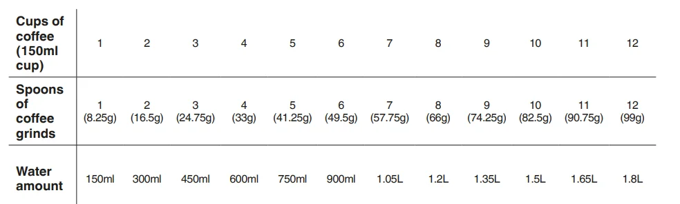 Sage SDC465BSS4GUK1 Luxe Brewer Thermal Drip Coffee Machine 7