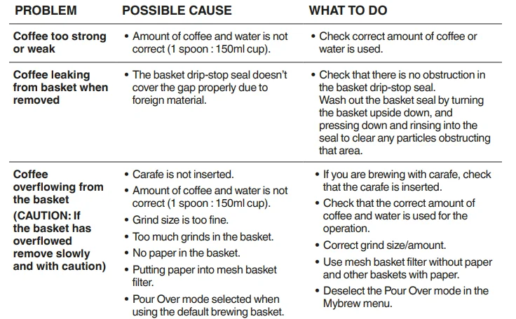 Sage SDC465BSS4GUK1 Luxe Brewer Thermal Drip Coffee Machine 8