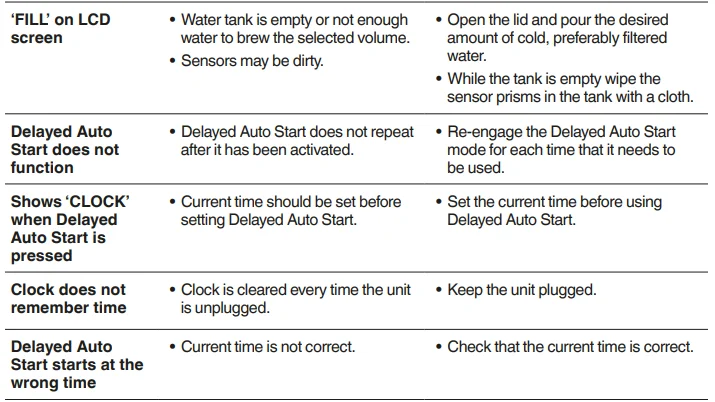 Sage SDC465BSS4GUK1 Luxe Brewer Thermal Drip Coffee Machine 9