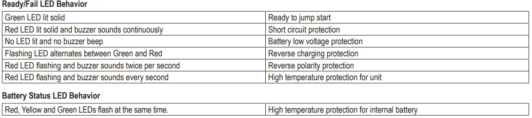 Schumacher DL-1200AC Lithium Ion Jump Starter 4