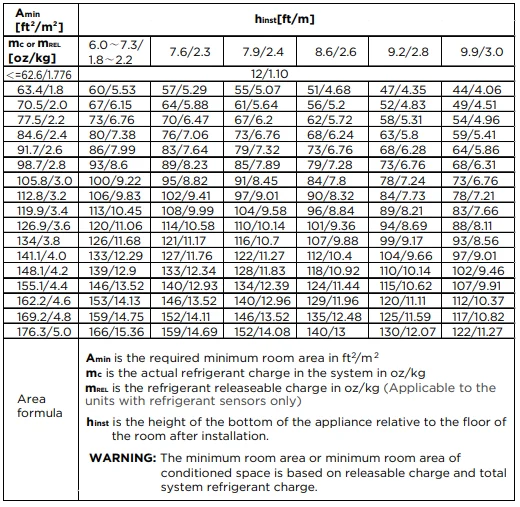 Senville SENA-24HF 24,000 BTU Mini Split Air Conditioner 1
