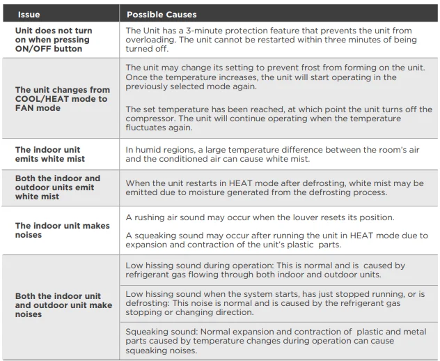 Senville SENA-24HF 24,000 BTU Mini Split Air Conditioner 16