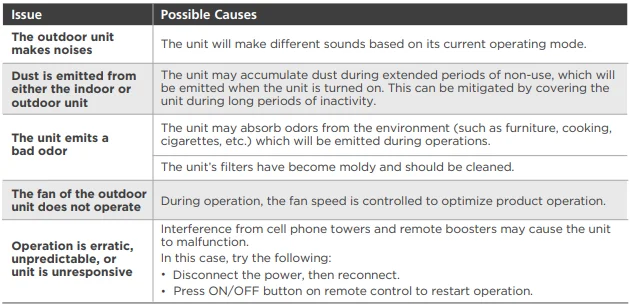 Senville SENA-24HF 24,000 BTU Mini Split Air Conditioner 17