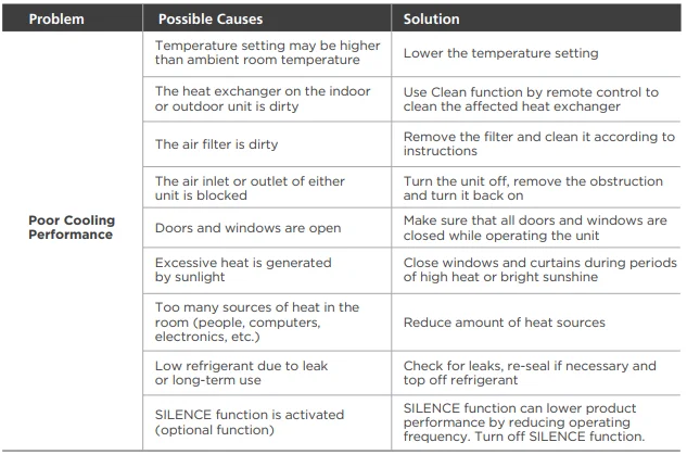 Senville SENA-24HF 24,000 BTU Mini Split Air Conditioner 18