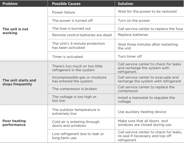 Senville SENA-24HF 24,000 BTU Mini Split Air Conditioner 19