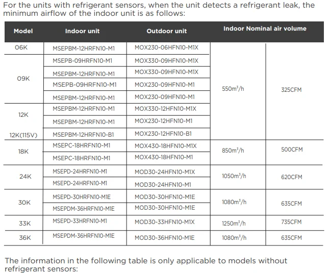 Senville SENA-24HF 24,000 BTU Mini Split Air Conditioner 2