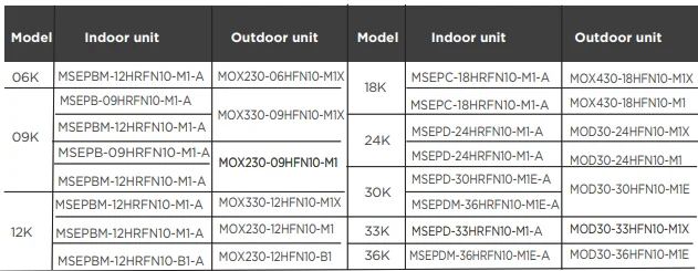 Senville SENA-24HF 24,000 BTU Mini Split Air Conditioner 3
