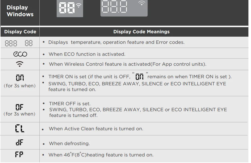 Senville SENA-24HF 24,000 BTU Mini Split Air Conditioner 5