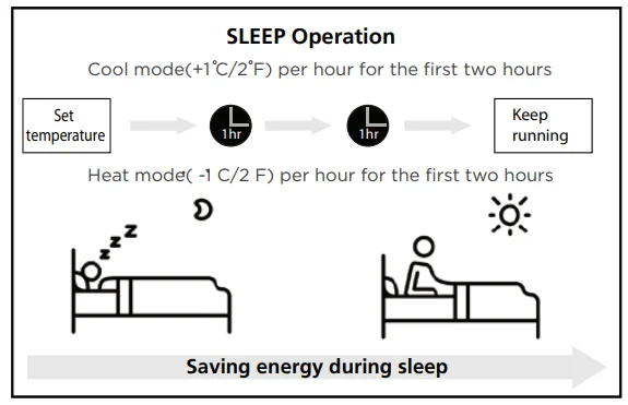 Senville SENA-24HF 24,000 BTU Mini Split Air Conditioner 6