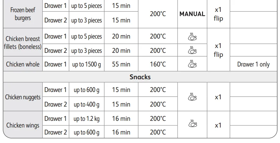 Tefal Easy Fry Dual XXL Air Fryer 5