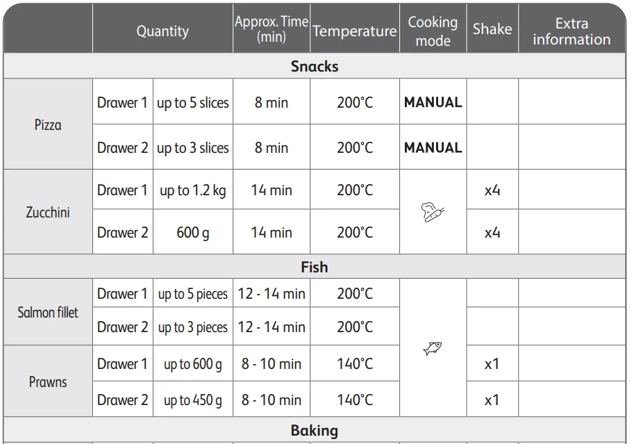 Tefal Easy Fry Dual XXL Air Fryer 6
