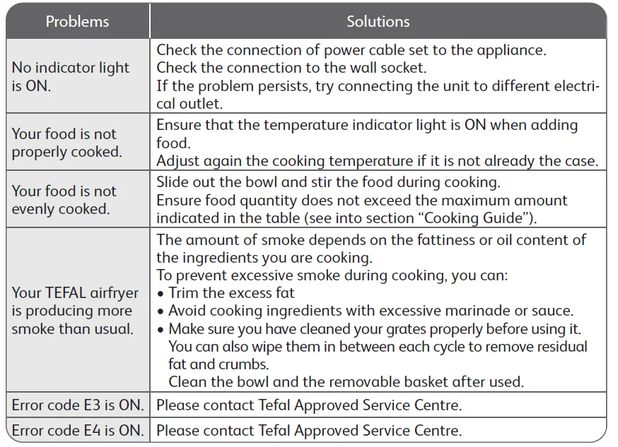 Tefal Easy Fry Far-Infrared Vision Air Fryer 4