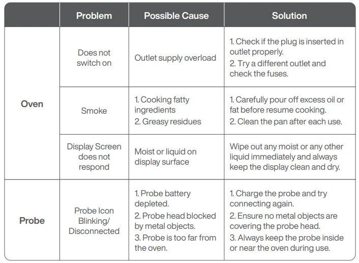 Typhur CV03 Sync Oven 9