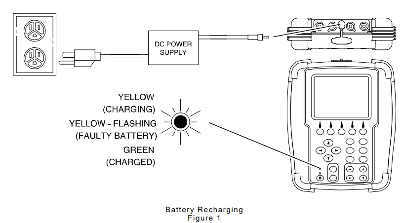 Viavi IFR 4000 Nav-Comm Flight Line Test Set 3