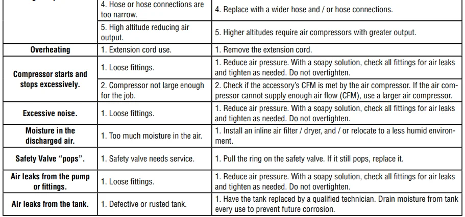 WEN AP6092 6-Gallon Air Compressor 12