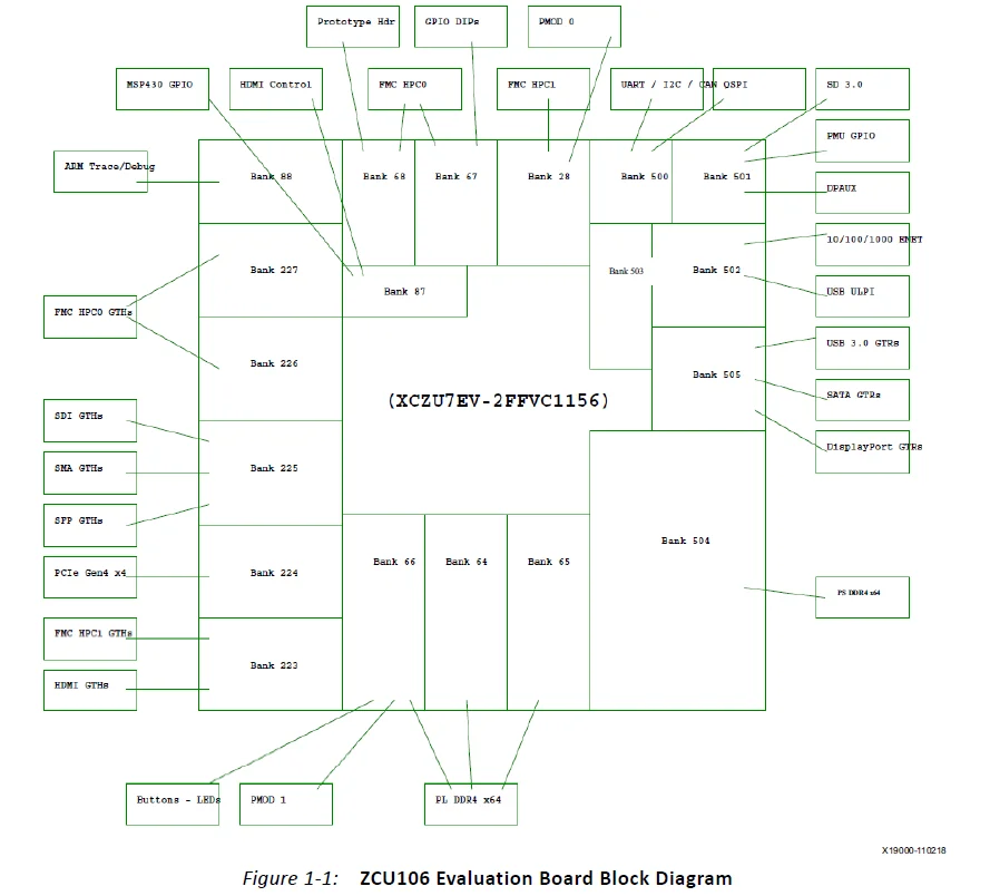 ZCU106 Evaluation Board Kit 1