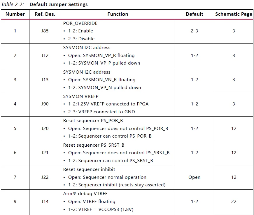 ZCU106 Evaluation Board Kit 10