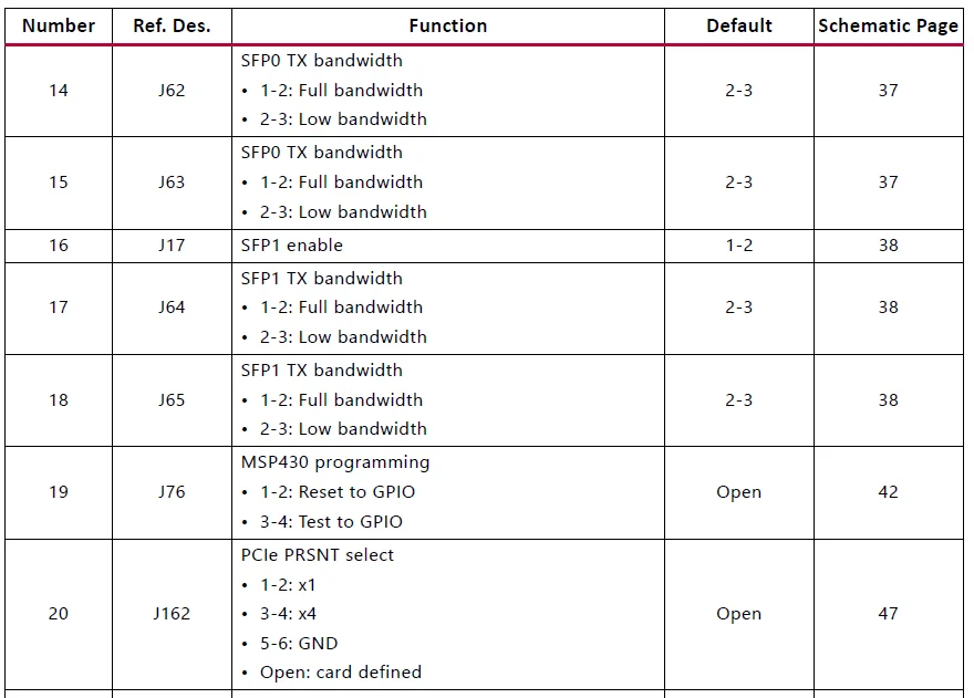 ZCU106 Evaluation Board Kit 12