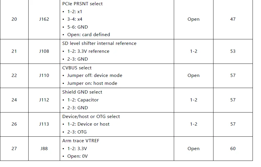 ZCU106 Evaluation Board Kit 13
