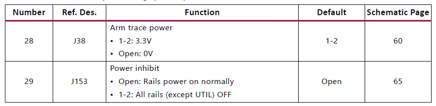 ZCU106 Evaluation Board Kit 14