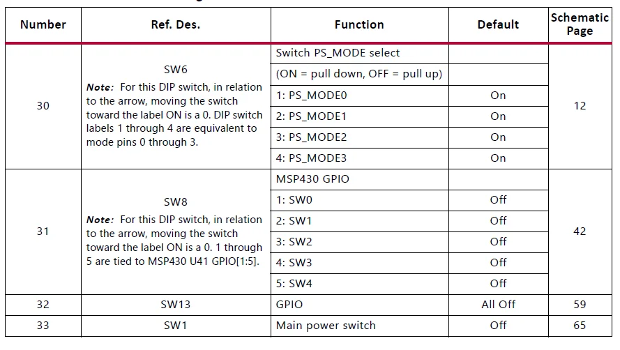 ZCU106 Evaluation Board Kit 15