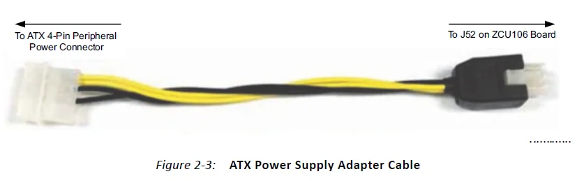 ZCU106 Evaluation Board Kit 16