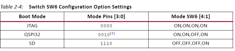ZCU106 Evaluation Board Kit 17