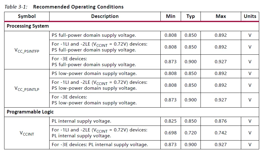 ZCU106 Evaluation Board Kit 18