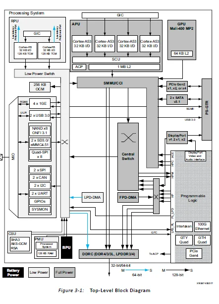 ZCU106 Evaluation Board Kit 19