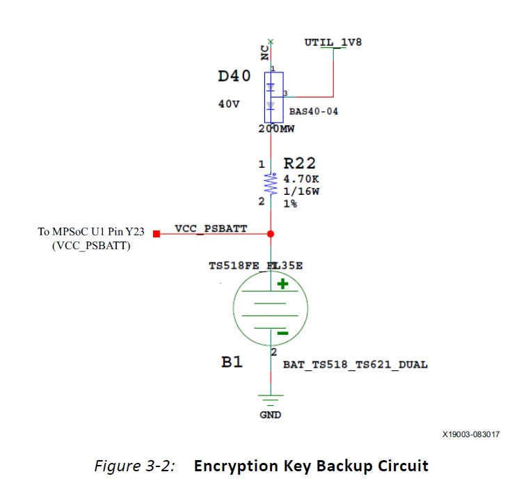 ZCU106 Evaluation Board Kit 20